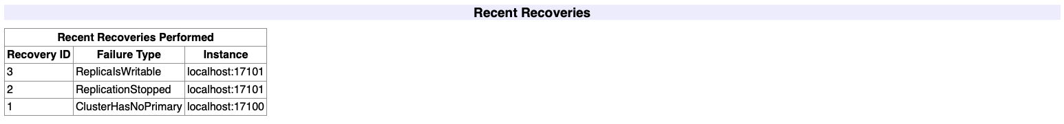 VTOrc-recent-recoveries